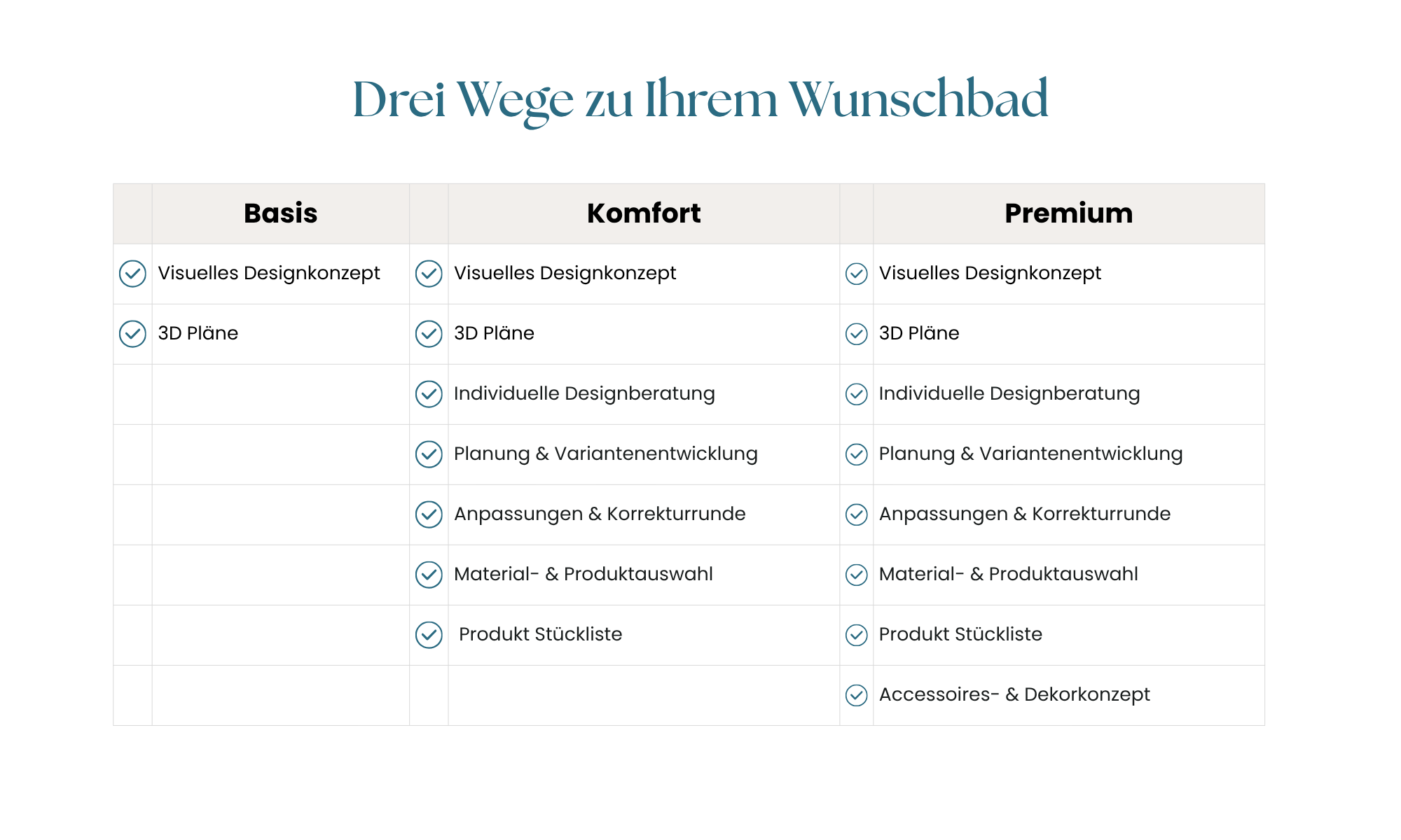 Ihr Badkonzept